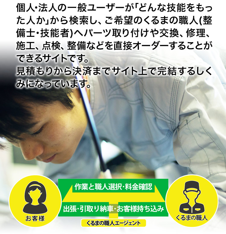 「くるまの職人net」はサイト上で作業のお見積りや技術的な相談ができます。お支払いまでサイト上でできて便利です。